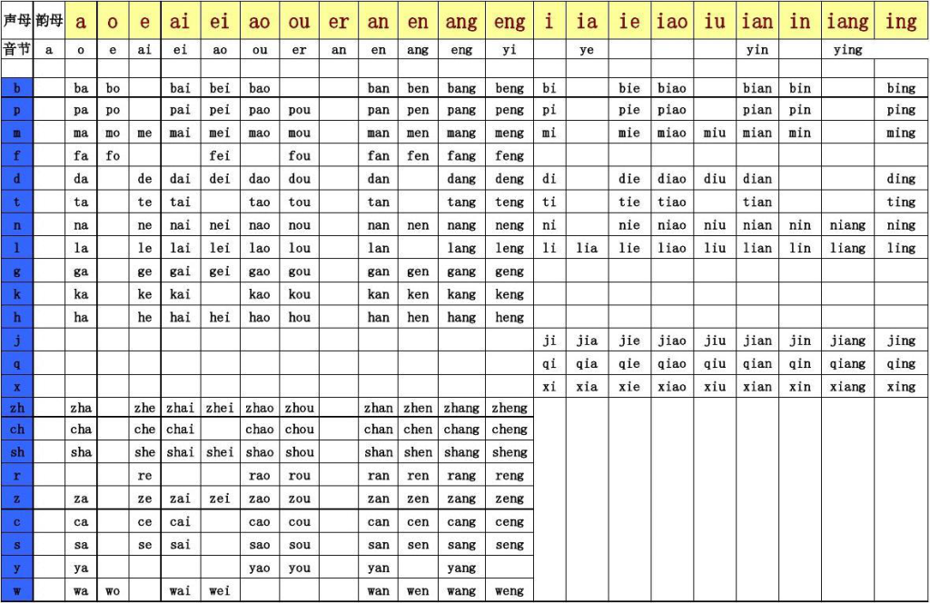 Pinyin là gì Bảng phiên âm pinyin bính âm tiếng Trung cho người mới